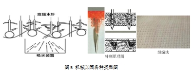 你知道非织造材料的定义和分类区别吗？非织造材料的定义和分类